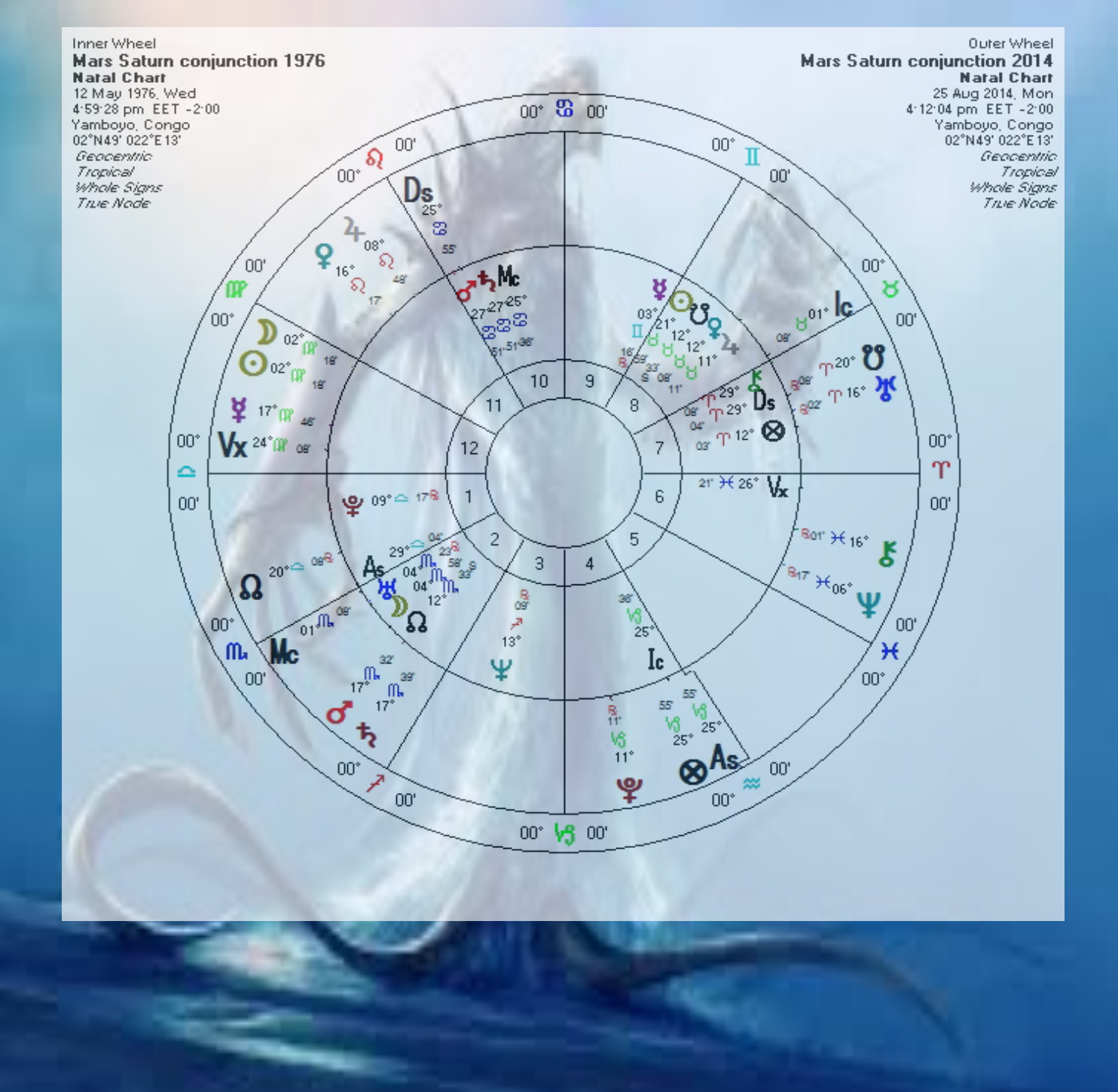 Mars Saturn conjunctions of 1976 & 2014
